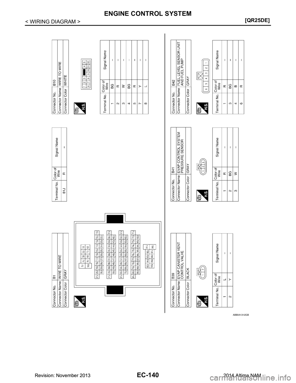 NISSAN TEANA 2014  Service Manual 
EC-140
< WIRING DIAGRAM >[QR25DE]
ENGINE CONTROL SYSTEM
ABBIA1312GB
Revision: November 20132014 Altima NAMRevision: November 20132014 Altima NAM 