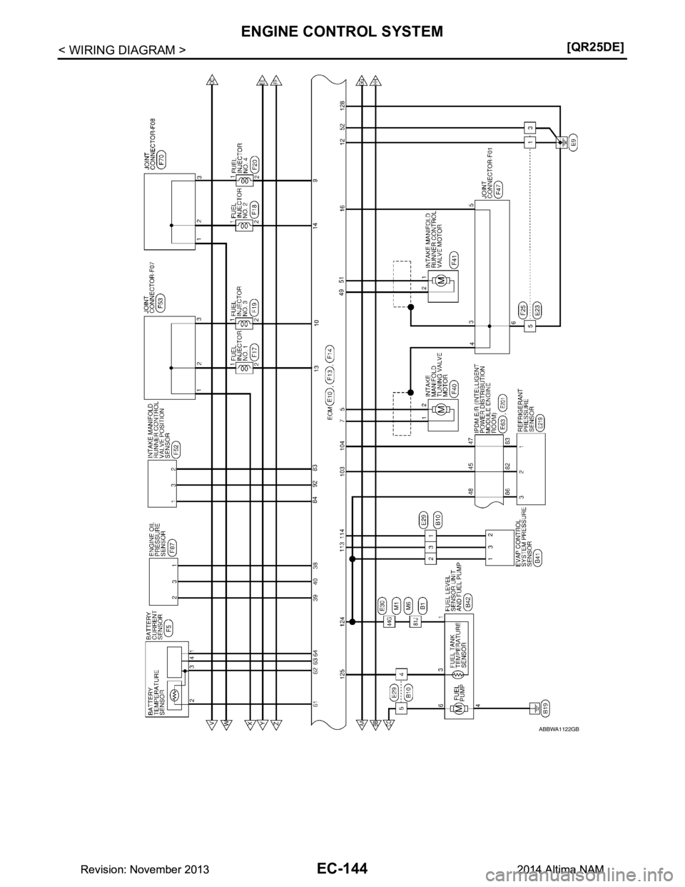 NISSAN TEANA 2014  Service Manual 
EC-144
< WIRING DIAGRAM >[QR25DE]
ENGINE CONTROL SYSTEM
ABBWA1122GB
Revision: November 20132014 Altima NAMRevision: November 20132014 Altima NAM 