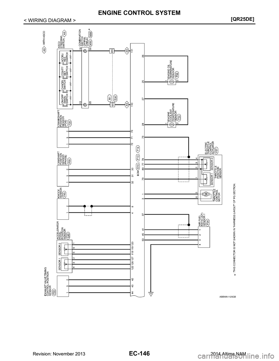 NISSAN TEANA 2014  Service Manual 
EC-146
< WIRING DIAGRAM >[QR25DE]
ENGINE CONTROL SYSTEM
ABBWA1125GB
Revision: November 20132014 Altima NAMRevision: November 20132014 Altima NAM 