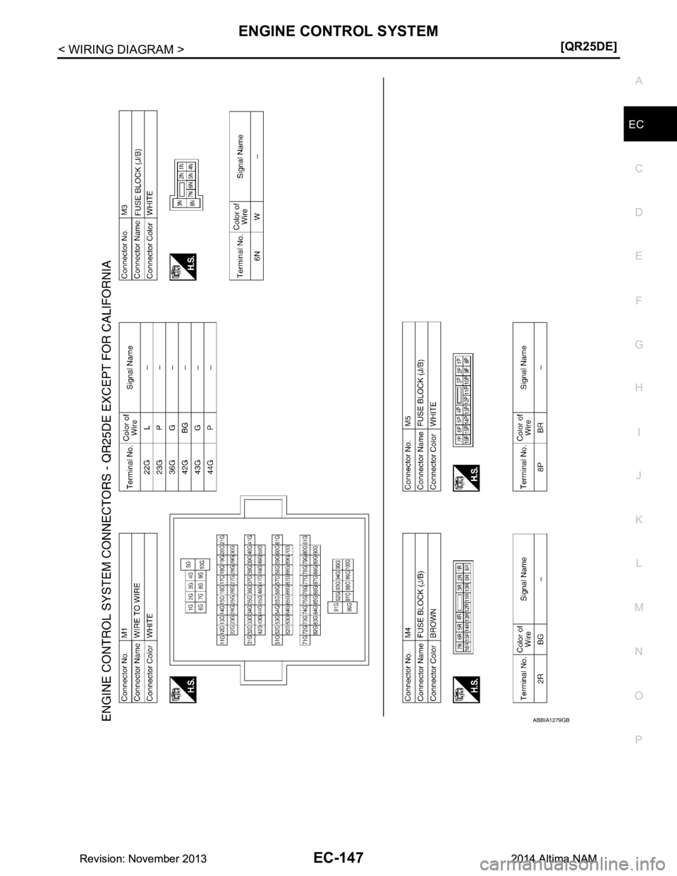 NISSAN TEANA 2014  Service Manual 
ENGINE CONTROL SYSTEMEC-147
< WIRING DIAGRAM > [QR25DE]
C 
D E
F
G H
I
J
K L
M A
EC
NP
O
ABBIA1279GB
Revision: November 20132014 Altima NAMRevision: November 20132014 Altima NAM 