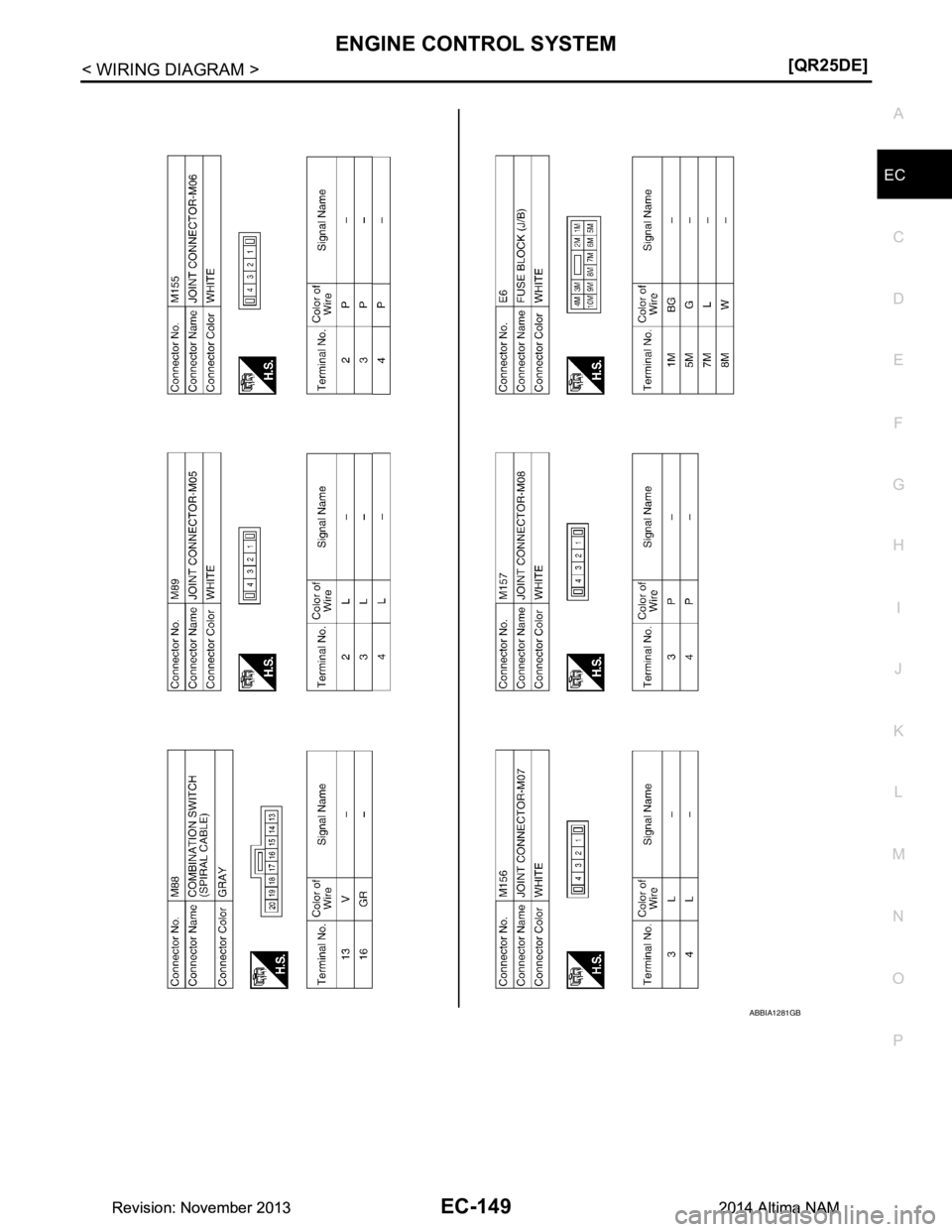 NISSAN TEANA 2014  Service Manual 
ENGINE CONTROL SYSTEMEC-149
< WIRING DIAGRAM > [QR25DE]
C 
D E
F
G H
I
J
K L
M A
EC
NP
O
ABBIA1281GB
Revision: November 20132014 Altima NAMRevision: November 20132014 Altima NAM 