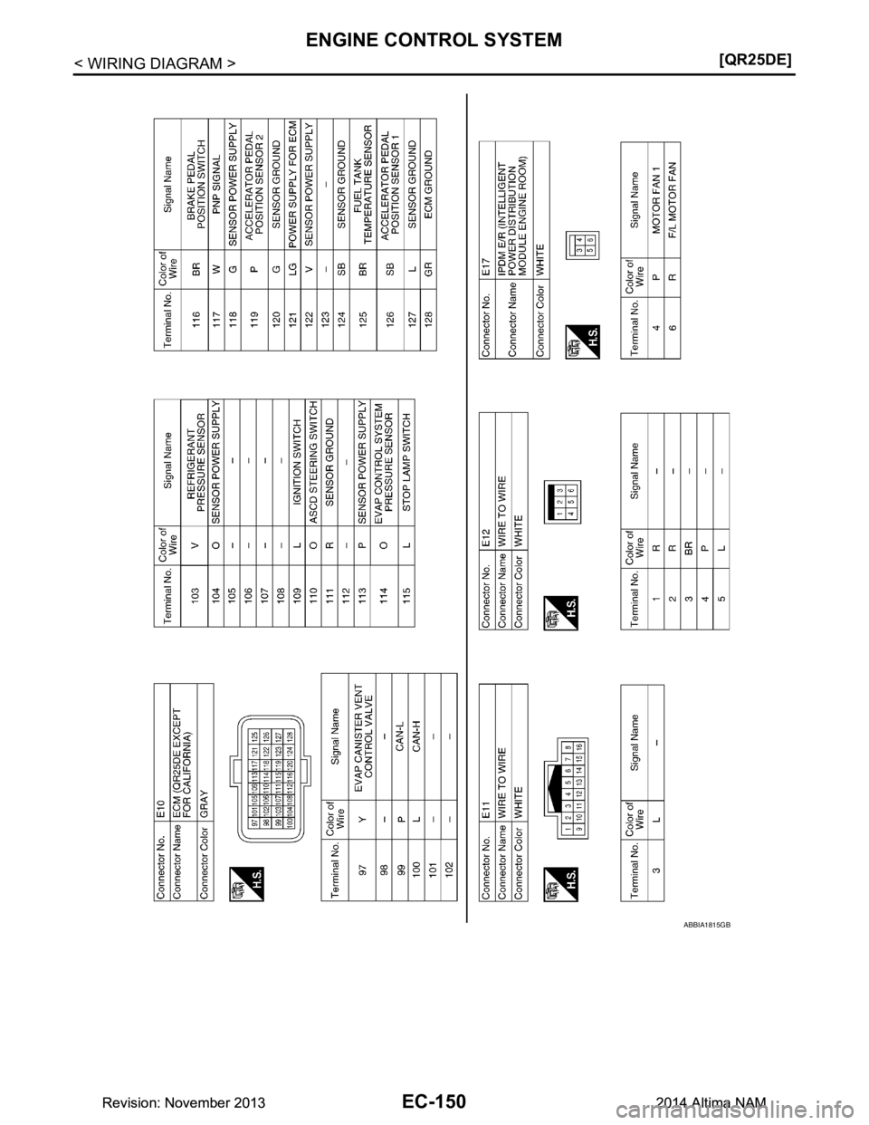 NISSAN TEANA 2014  Service Manual 
EC-150
< WIRING DIAGRAM >[QR25DE]
ENGINE CONTROL SYSTEM
ABBIA1815GB
Revision: November 20132014 Altima NAMRevision: November 20132014 Altima NAM 