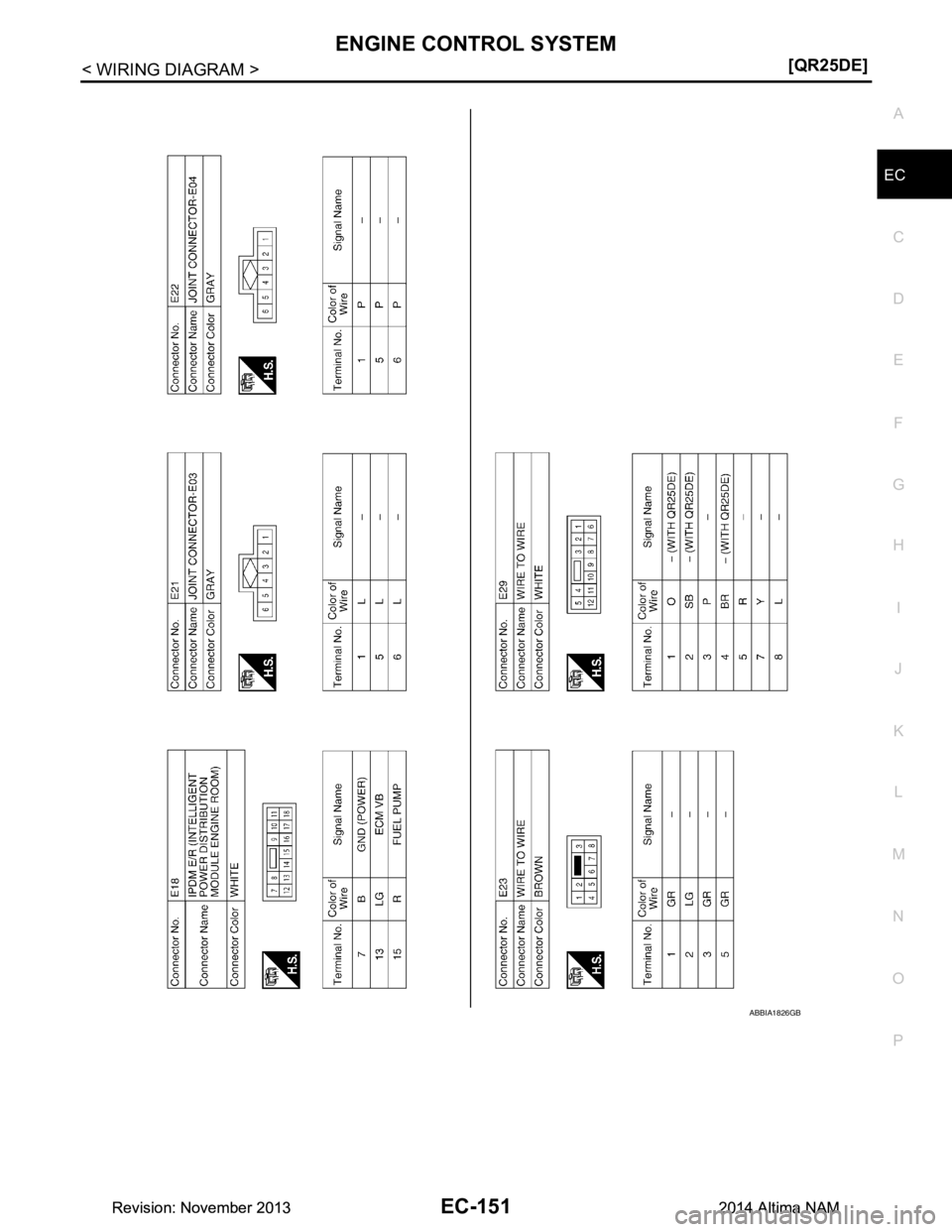 NISSAN TEANA 2014  Service Manual 
ENGINE CONTROL SYSTEMEC-151
< WIRING DIAGRAM > [QR25DE]
C 
D E
F
G H
I
J
K L
M A
EC
NP
O
ABBIA1826GB
Revision: November 20132014 Altima NAMRevision: November 20132014 Altima NAM 