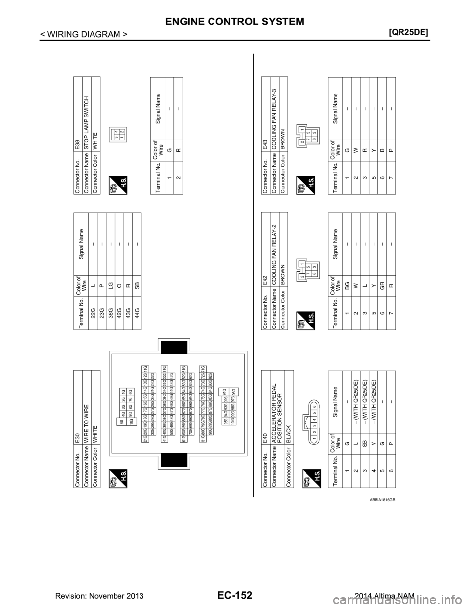 NISSAN TEANA 2014  Service Manual 
EC-152
< WIRING DIAGRAM >[QR25DE]
ENGINE CONTROL SYSTEM
ABBIA1816GB
Revision: November 20132014 Altima NAMRevision: November 20132014 Altima NAM 