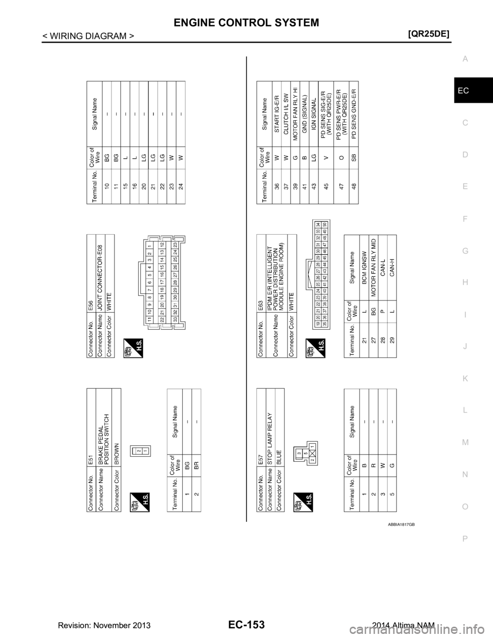 NISSAN TEANA 2014  Service Manual 
ENGINE CONTROL SYSTEMEC-153
< WIRING DIAGRAM > [QR25DE]
C 
D E
F
G H
I
J
K L
M A
EC
NP
O
ABBIA1817GB
Revision: November 20132014 Altima NAMRevision: November 20132014 Altima NAM 