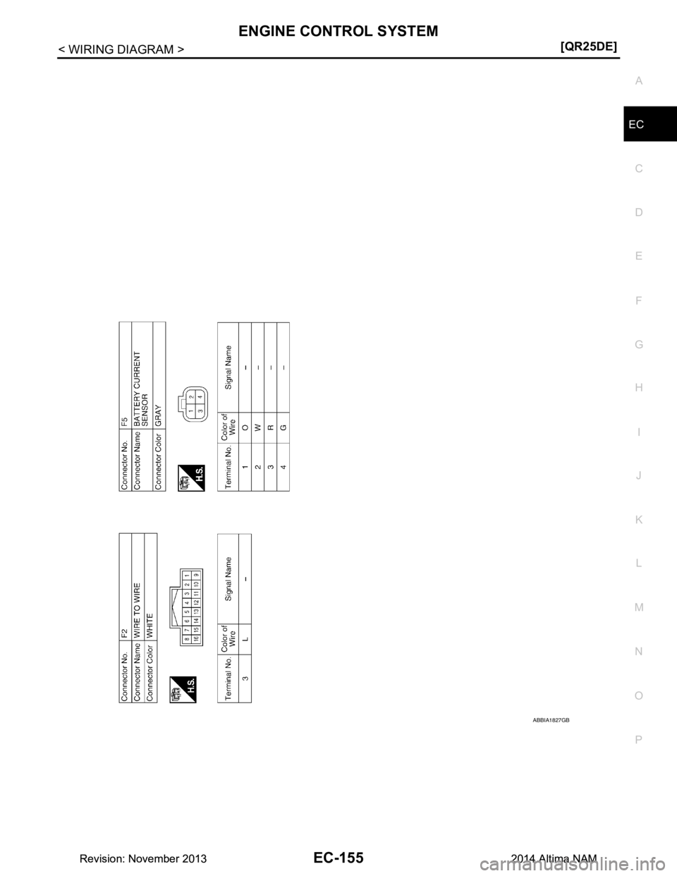 NISSAN TEANA 2014  Service Manual 
ENGINE CONTROL SYSTEMEC-155
< WIRING DIAGRAM > [QR25DE]
C 
D E
F
G H
I
J
K L
M A
EC
NP
O
ABBIA1827GB
Revision: November 20132014 Altima NAMRevision: November 20132014 Altima NAM 