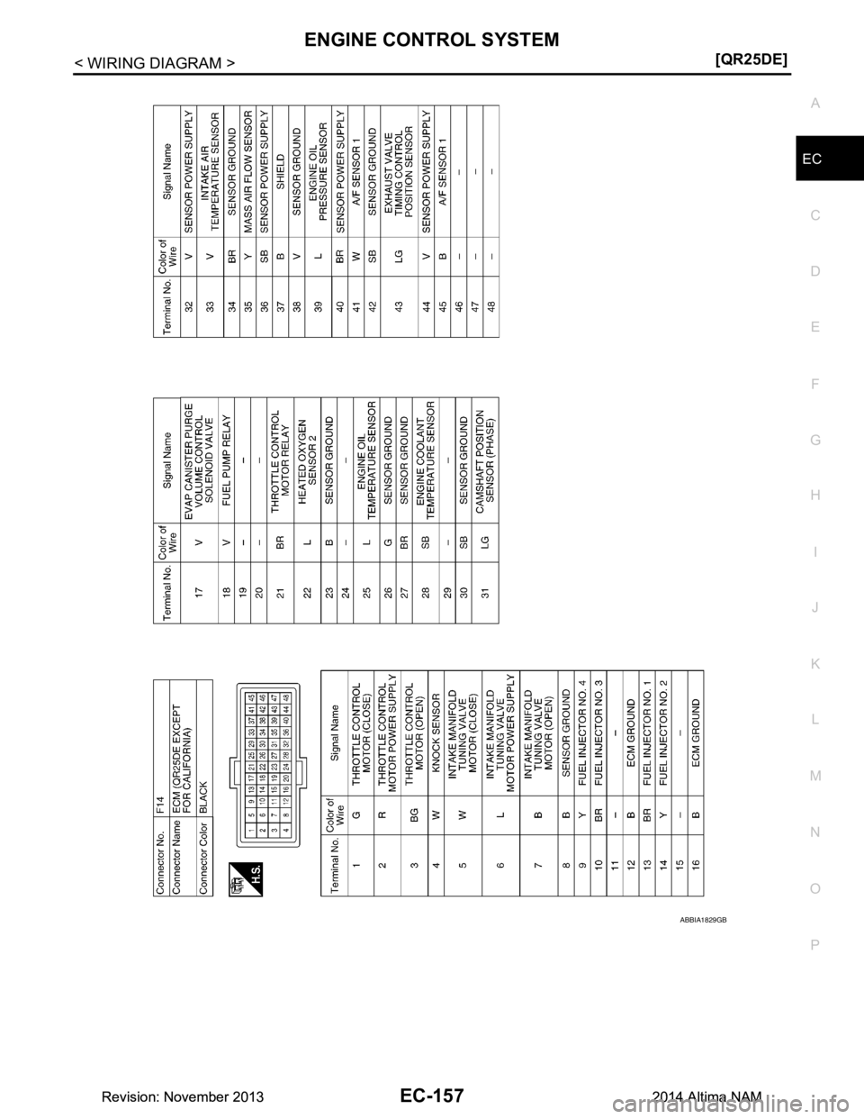 NISSAN TEANA 2014  Service Manual 
ENGINE CONTROL SYSTEMEC-157
< WIRING DIAGRAM > [QR25DE]
C 
D E
F
G H
I
J
K L
M A
EC
NP
O
ABBIA1829GB
Revision: November 20132014 Altima NAMRevision: November 20132014 Altima NAM 