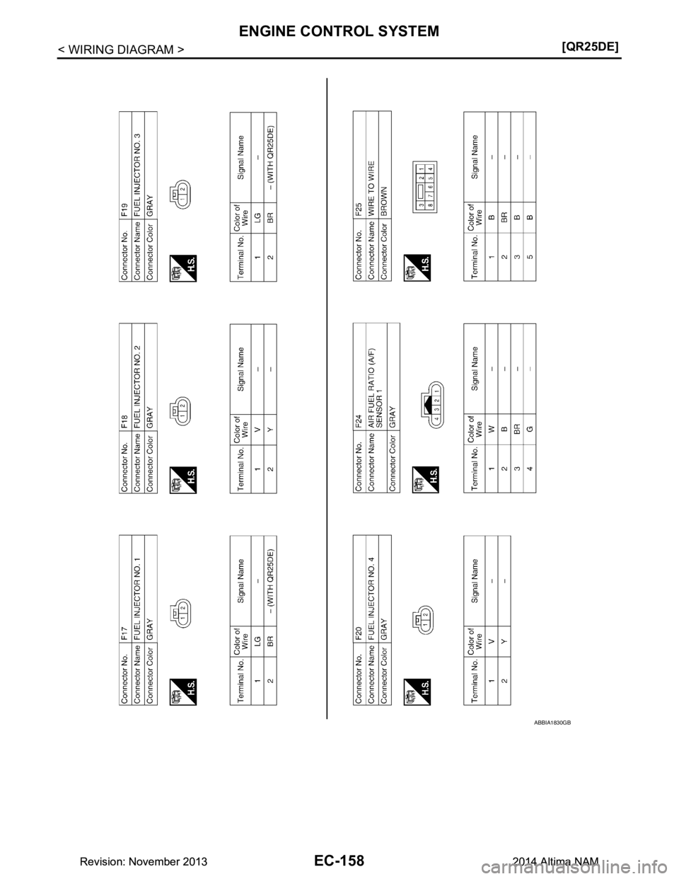 NISSAN TEANA 2014  Service Manual 
EC-158
< WIRING DIAGRAM >[QR25DE]
ENGINE CONTROL SYSTEM
ABBIA1830GB
Revision: November 20132014 Altima NAMRevision: November 20132014 Altima NAM 