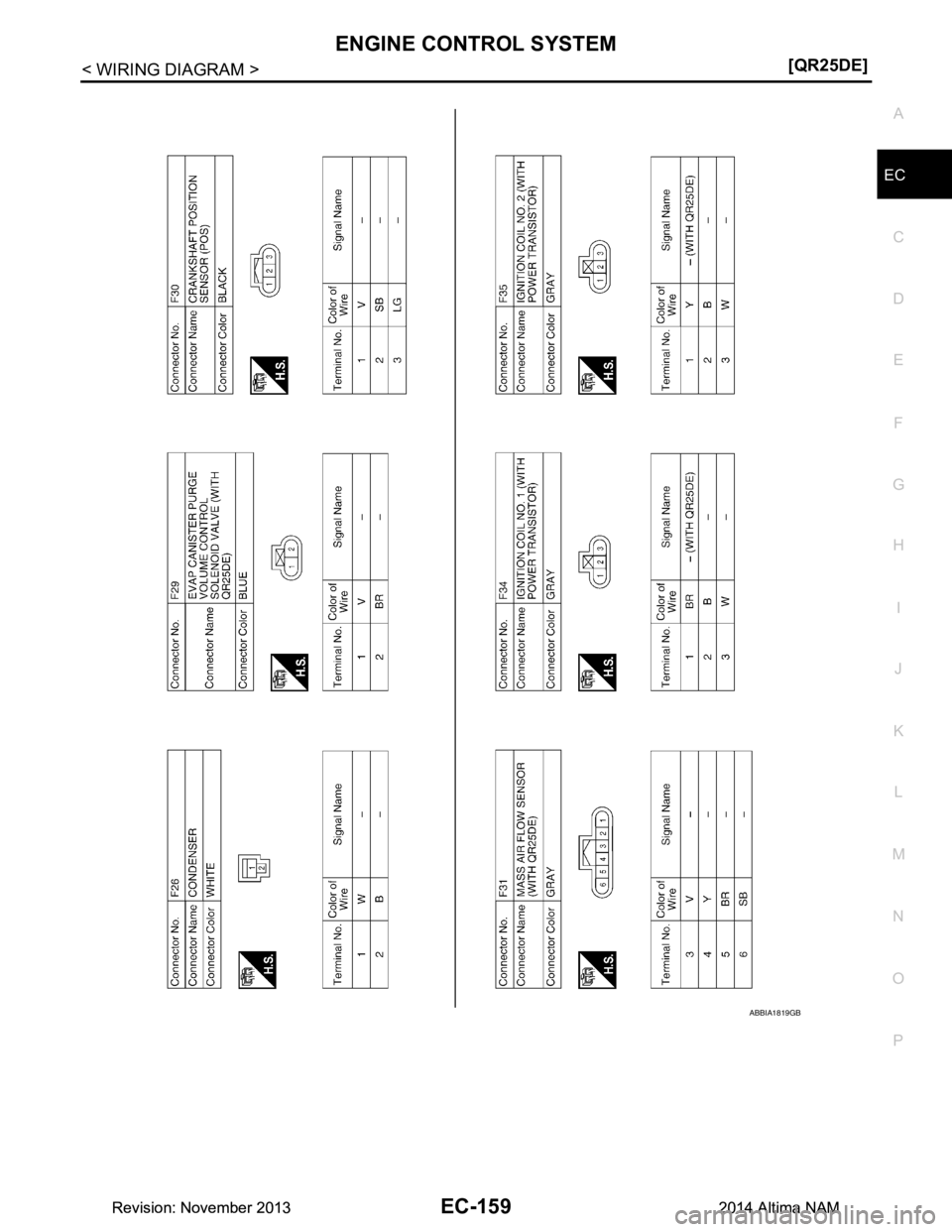 NISSAN TEANA 2014  Service Manual 
ENGINE CONTROL SYSTEMEC-159
< WIRING DIAGRAM > [QR25DE]
C 
D E
F
G H
I
J
K L
M A
EC
NP
O
ABBIA1819GB
Revision: November 20132014 Altima NAMRevision: November 20132014 Altima NAM 