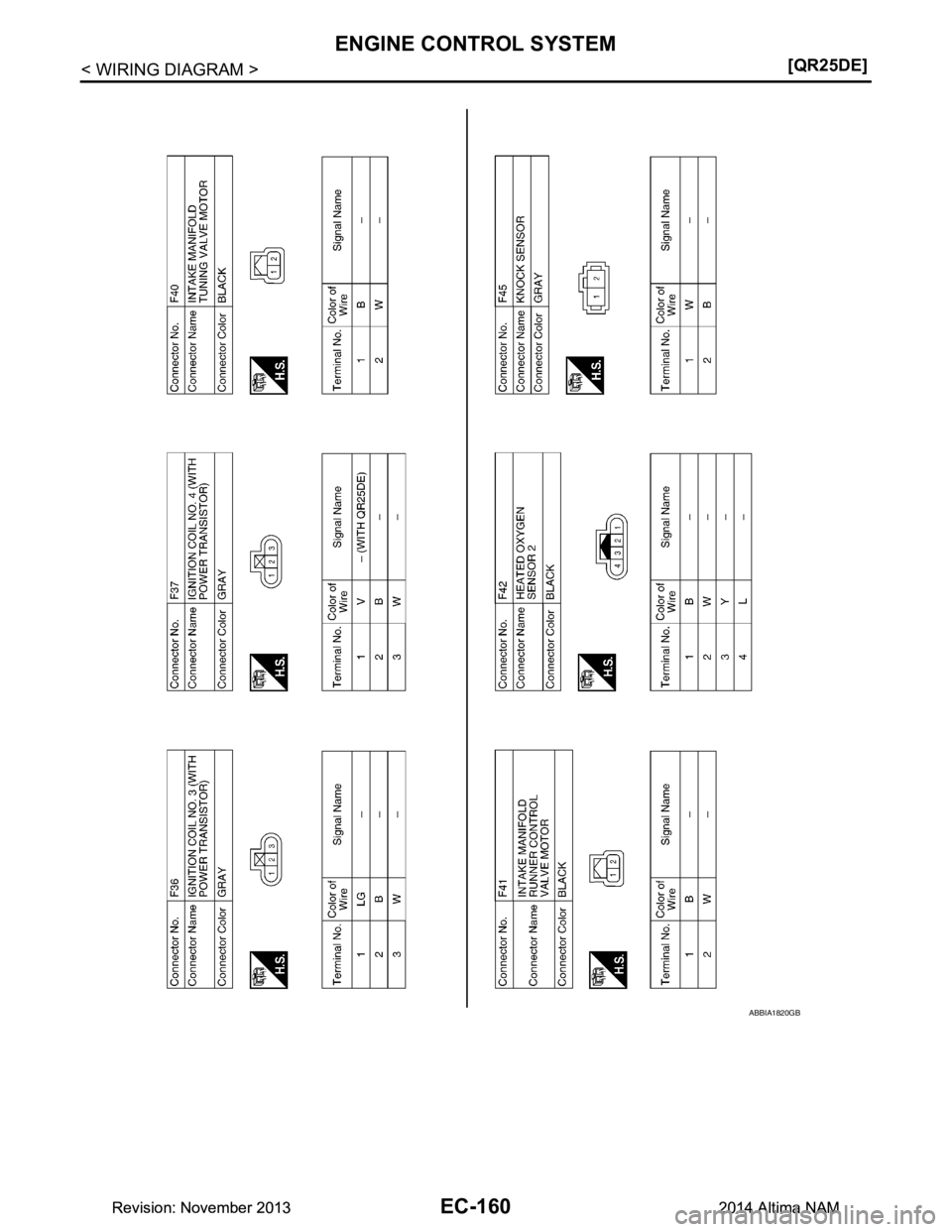 NISSAN TEANA 2014  Service Manual 
EC-160
< WIRING DIAGRAM >[QR25DE]
ENGINE CONTROL SYSTEM
ABBIA1820GB
Revision: November 20132014 Altima NAMRevision: November 20132014 Altima NAM 