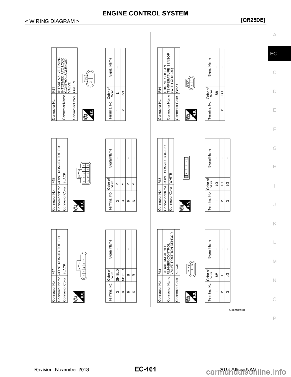 NISSAN TEANA 2014  Service Manual 
ENGINE CONTROL SYSTEMEC-161
< WIRING DIAGRAM > [QR25DE]
C 
D E
F
G H
I
J
K L
M A
EC
NP
O
ABBIA1821GB
Revision: November 20132014 Altima NAMRevision: November 20132014 Altima NAM 