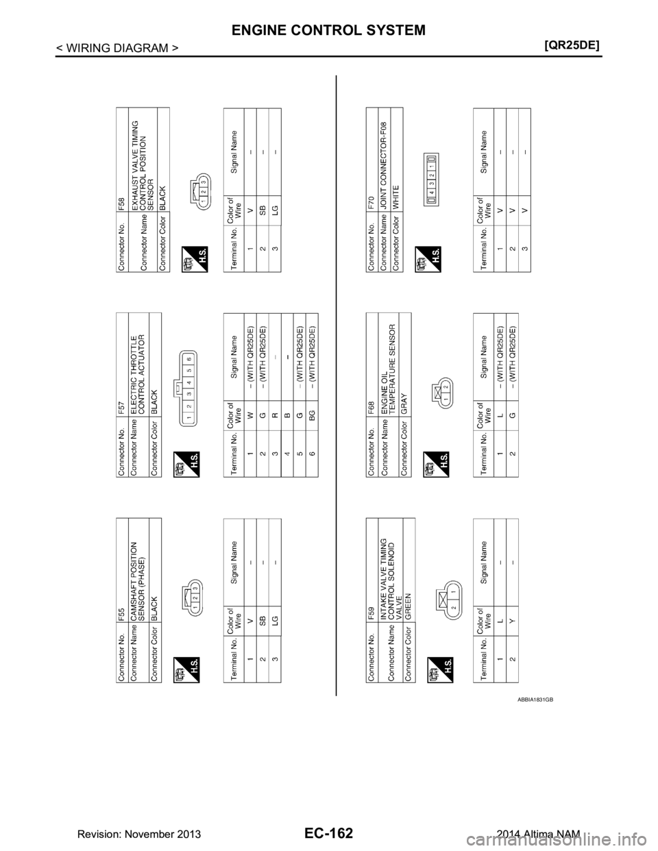 NISSAN TEANA 2014  Service Manual 
EC-162
< WIRING DIAGRAM >[QR25DE]
ENGINE CONTROL SYSTEM
ABBIA1831GB
Revision: November 20132014 Altima NAMRevision: November 20132014 Altima NAM 