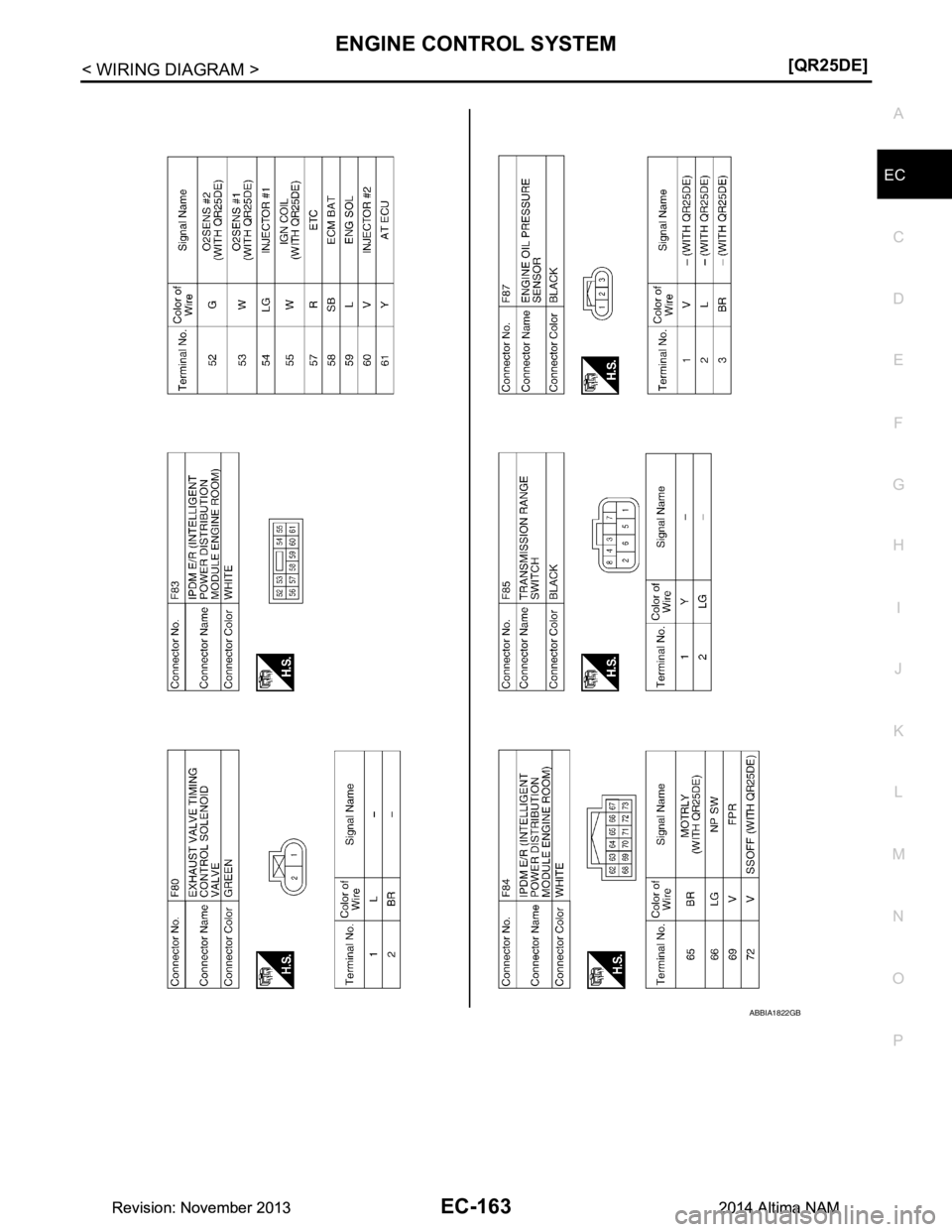 NISSAN TEANA 2014  Service Manual 
ENGINE CONTROL SYSTEMEC-163
< WIRING DIAGRAM > [QR25DE]
C 
D E
F
G H
I
J
K L
M A
EC
NP
O
ABBIA1822GB
Revision: November 20132014 Altima NAMRevision: November 20132014 Altima NAM 