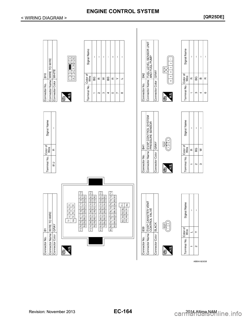 NISSAN TEANA 2014  Service Manual 
EC-164
< WIRING DIAGRAM >[QR25DE]
ENGINE CONTROL SYSTEM
ABBIA1823GB
Revision: November 20132014 Altima NAMRevision: November 20132014 Altima NAM 