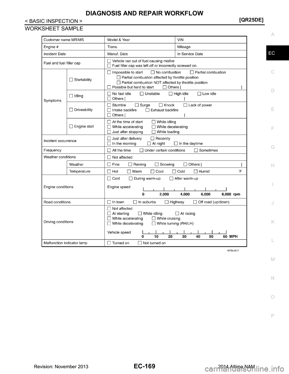NISSAN TEANA 2014  Service Manual 
DIAGNOSIS AND REPAIR WORKFLOWEC-169
< BASIC INSPECTION > [QR25DE]
C 
D E
F
G H
I
J
K L
M A
EC
NP
O
WORKSHEET SAMPLE
MTBL0017
Revision: November 20132014 Altima NAMRevision: November 20132014 Altima N