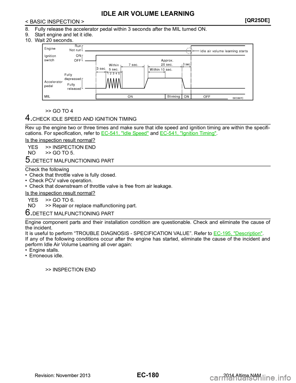 NISSAN TEANA 2014  Service Manual 
EC-180
< BASIC INSPECTION >[QR25DE]
IDLE AIR VOLUME LEARNING
8. Fully release the accelerator pedal within 3 seconds after the MIL turned ON. 
9. Start engine and let it idle. 
10. Wait 20 seconds.
>