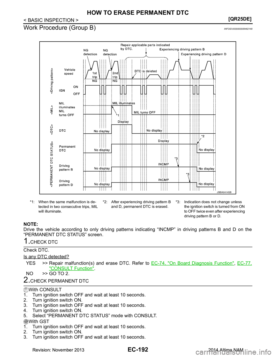 NISSAN TEANA 2014  Service Manual 
EC-192
< BASIC INSPECTION >[QR25DE]
HOW TO ERASE PERMANENT DTC
Work Procedure (Group B)
INFOID:0000000009462148
NOTE: 
Drive the vehicle according to only driving patterns indicating “INCMP” in d