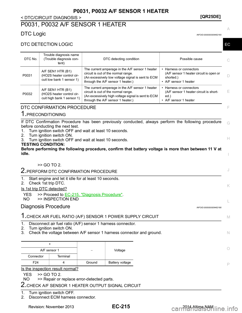 NISSAN TEANA 2014  Service Manual 
P0031, P0032 A/F SENSOR 1 HEATER
EC-215
< DTC/CIRCUIT DIAGNOSIS > [QR25DE]
C 
D E
F
G H
I
J
K L
M A
EC
NP
O
P0031, P0032 A/F SENSOR 1 HEATER
DTC LogicINFOID:0000000009462165
DTC DETECTION LOGIC 
DTC 