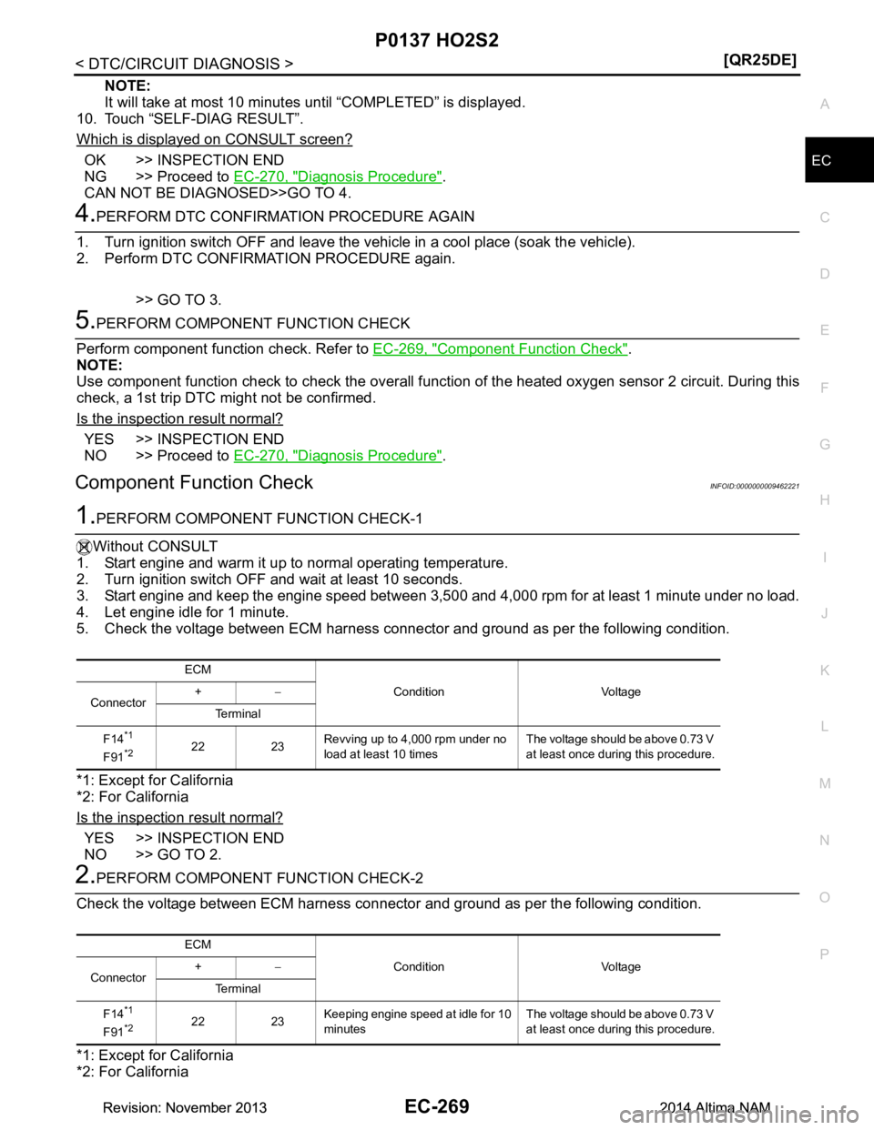 NISSAN TEANA 2014  Service Manual 
P0137 HO2S2EC-269
< DTC/CIRCUIT DIAGNOSIS > [QR25DE]
C 
D E
F
G H
I
J
K L
M A
EC
NP
O
NOTE: 
It will take at most 10 minutes  until “COMPLETED” is displayed.
10. Touch “SELF-DIAG RESULT”. 
Wh
