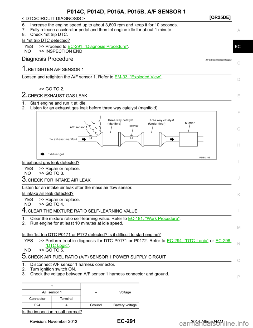 NISSAN TEANA 2014  Service Manual 
P014C, P014D, P015A, P015B, A/F SENSOR 1EC-291
< DTC/CIRCUIT DIAGNOSIS > [QR25DE]
C 
D E
F
G H
I
J
K L
M A
EC
NP
O
6. Increase the engine speed up to about 3,600 rpm and keep it for 10 seconds. 
7. F