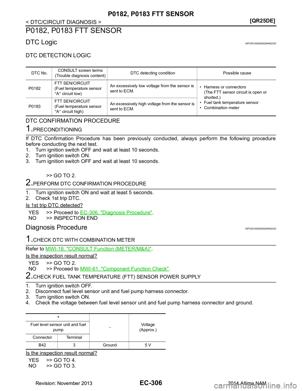 NISSAN TEANA 2014  Service Manual 
EC-306
< DTC/CIRCUIT DIAGNOSIS >[QR25DE]
P0182, P0183
 FTT SENSOR
P0182, P0183 FTT SENSOR
DTC LogicINFOID:0000000009462242
DTC DETECTION LOGIC 
DTC CONFIRMATION PROCEDURE
1.PRECONDITIONING
If DTC Con