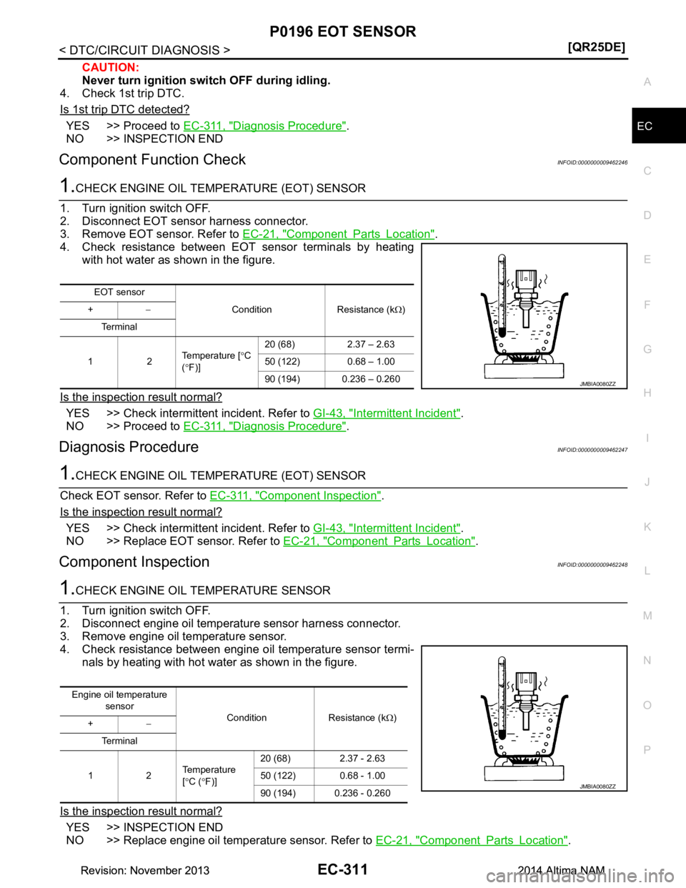 NISSAN TEANA 2014  Service Manual 
P0196 EOT SENSOREC-311
< DTC/CIRCUIT DIAGNOSIS > [QR25DE]
C 
D E
F
G H
I
J
K L
M A
EC
NP
O
CAUTION: 
Never turn ignition swit ch OFF during idling.
4. Check 1st trip DTC. 
Is 1st trip DTC detected?
Y