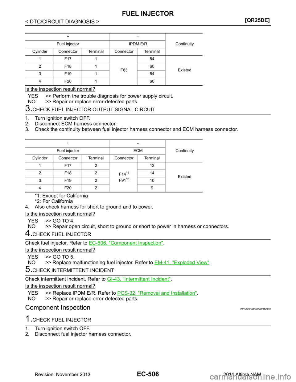 NISSAN TEANA 2014  Service Manual 
EC-506
< DTC/CIRCUIT DIAGNOSIS >[QR25DE]
FUEL INJECTOR
Is the inspection result normal?
YES >> Perform the trouble diagnosis for power supply circuit. 
NO >> Repair or replace error-detected parts.
3