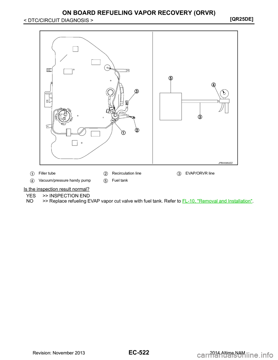 NISSAN TEANA 2014  Service Manual 
EC-522
< DTC/CIRCUIT DIAGNOSIS >[QR25DE]
ON BOARD REFUELING VAPOR RECOVERY (ORVR)
Is the inspection result normal?
YES >> INSPECTION END 
NO >> Replace refueling EVAP vapor cut valve with fuel tank. 