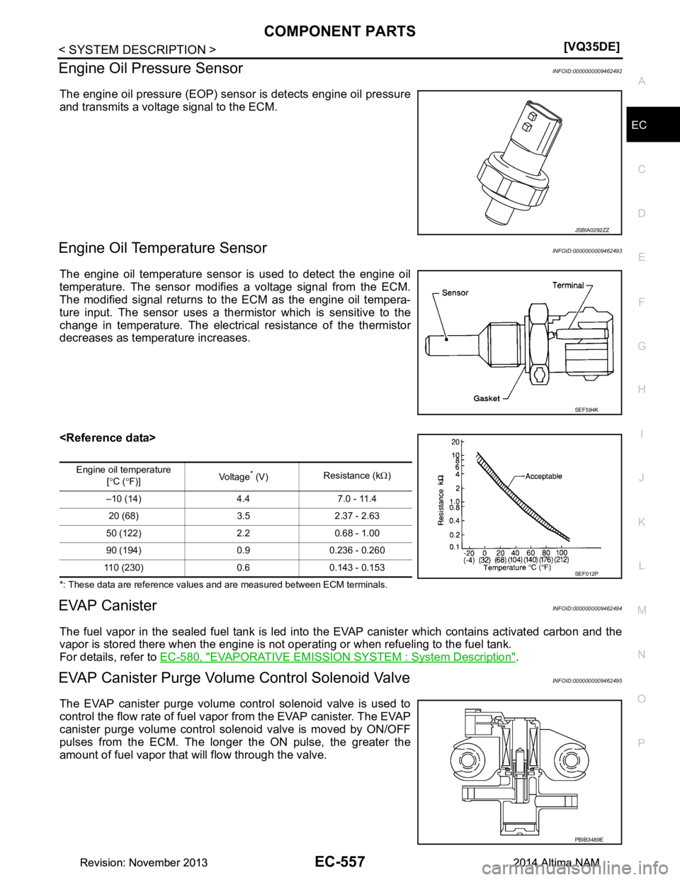 NISSAN TEANA 2014  Service Manual 
COMPONENT PARTSEC-557
< SYSTEM DESCRIPTION > [VQ35DE]
C 
D E
F
G H
I
J
K L
M A
EC
NP
O
Engine Oil Pressure SensorINFOID:0000000009462492
The engine oil pressure (EOP) sens
or is detects engine oil pr
