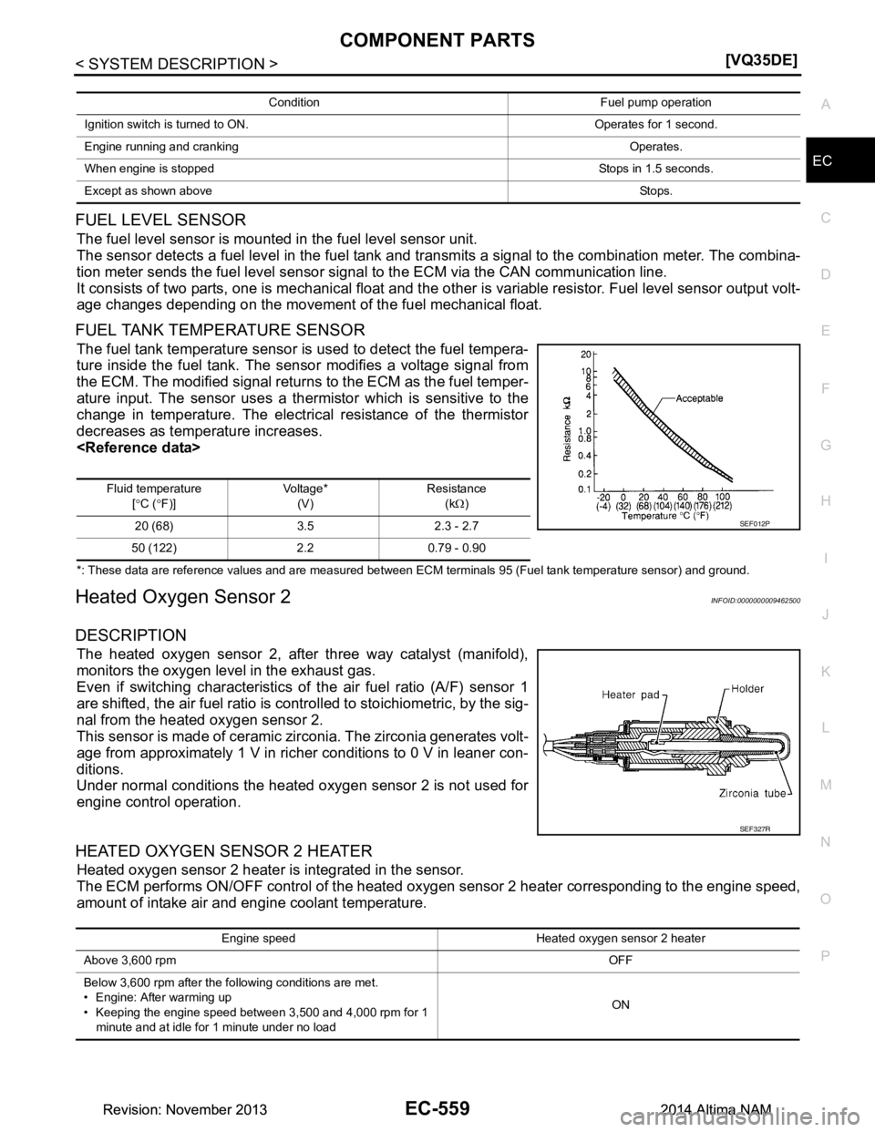 NISSAN TEANA 2014  Service Manual 
COMPONENT PARTSEC-559
< SYSTEM DESCRIPTION > [VQ35DE]
C 
D E
F
G H
I
J
K L
M A
EC
NP
O
FUEL LEVEL SENSOR
The fuel level sensor is mounted in the fuel level sensor unit. 
The sensor detects a fuel lev