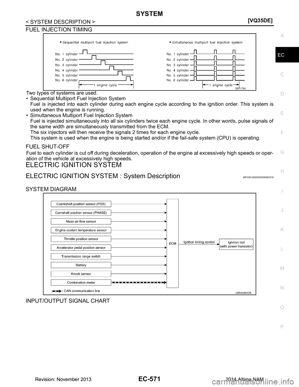 NISSAN TEANA 2014  Service Manual 
SYSTEMEC-571
< SYSTEM DESCRIPTION > [VQ35DE]
C 
D E
F
G H
I
J
K L
M A
EC
NP
O
FUEL INJECTION TIMING
Two types of systems are used. 
• Sequential Multiport Fuel Injection System
Fuel is injected int