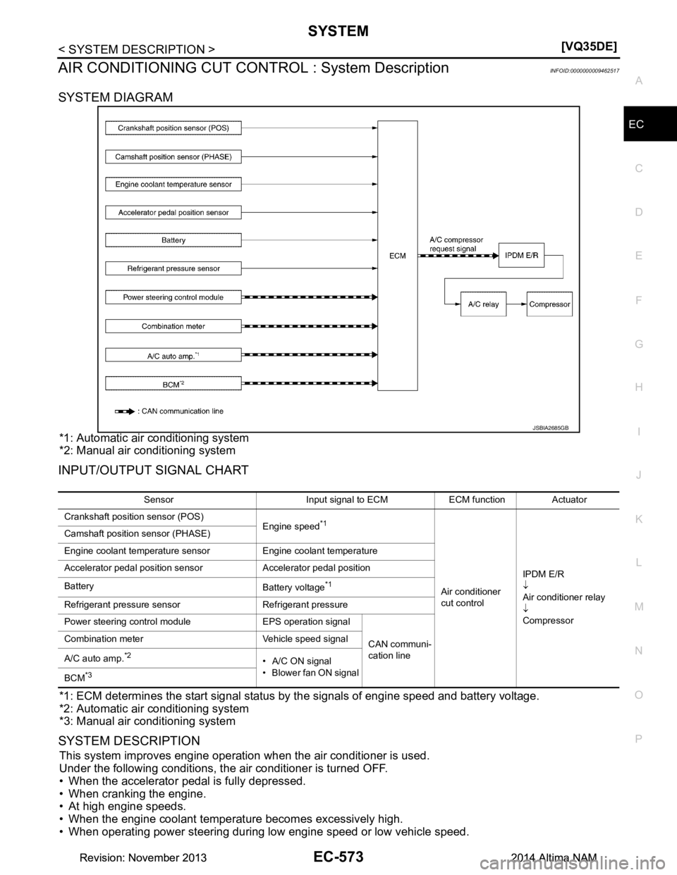 NISSAN TEANA 2014  Service Manual 
SYSTEMEC-573
< SYSTEM DESCRIPTION > [VQ35DE]
C 
D E
F
G H
I
J
K L
M A
EC
NP
O
AIR CONDITIONING CUT CONTROL : System DescriptionINFOID:0000000009462517
SYSTEM DIAGRAM
*1: Automatic air conditioning sy