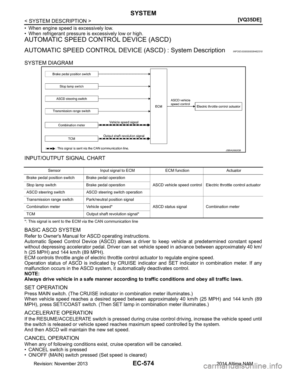 NISSAN TEANA 2014  Service Manual 
EC-574
< SYSTEM DESCRIPTION >[VQ35DE]
SYSTEM
• When engine speed is excessively low. 
• When refrigerant pressure is excessively low or high.
AUTOMATIC SPEED CONTROL DEVICE (ASCD)
AUTOMATIC SPEED