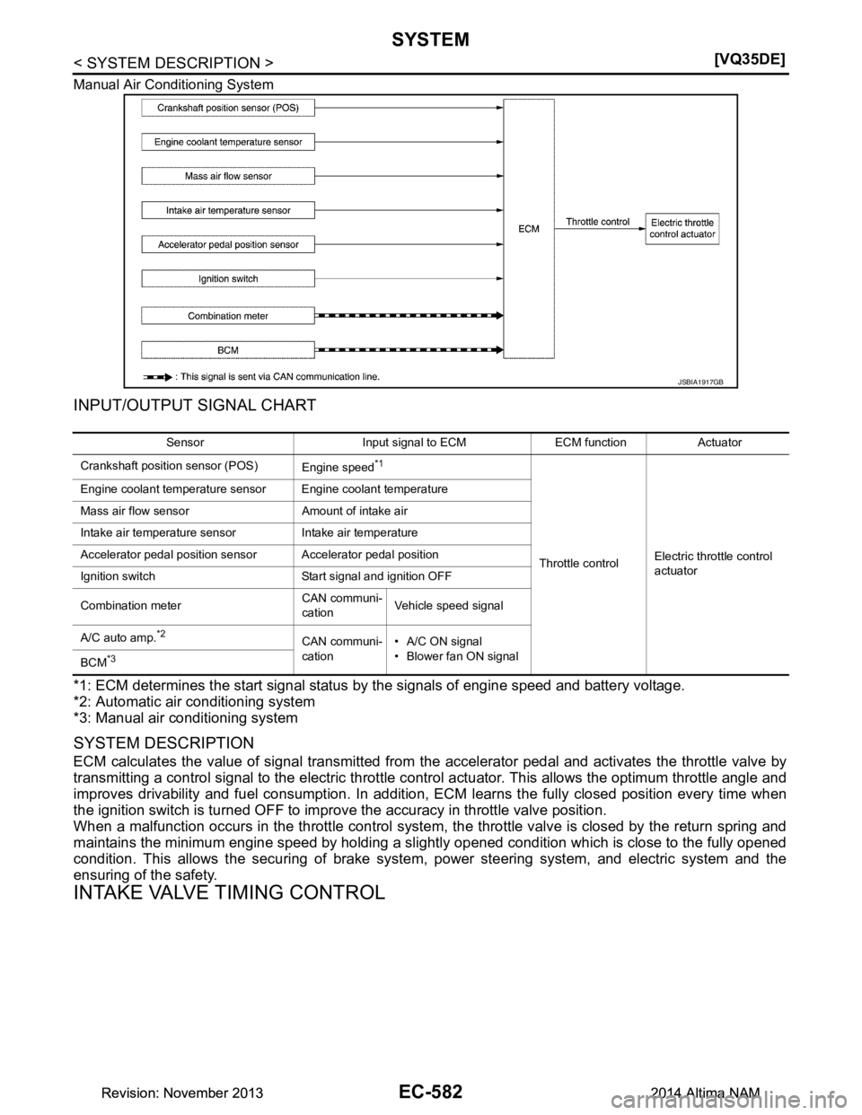 NISSAN TEANA 2014  Service Manual 
EC-582
< SYSTEM DESCRIPTION >[VQ35DE]
SYSTEM
Manual Air Conditioning System
INPUT/OUTPUT SIGNAL CHART
*1: ECM determines the start signal status 
by the signals of engine speed and battery voltage.
*