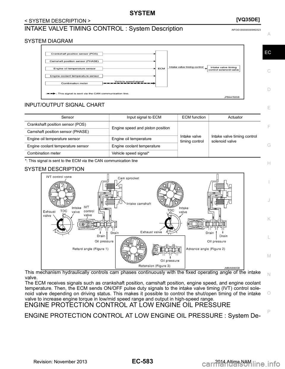 NISSAN TEANA 2014  Service Manual 
SYSTEMEC-583
< SYSTEM DESCRIPTION > [VQ35DE]
C 
D E
F
G H
I
J
K L
M A
EC
NP
O
INTAKE VALVE TIMING CONT
ROL : System DescriptionINFOID:0000000009462523
SYSTEM DIAGRAM 
INPUT/OUTPUT SIGNAL CHART
*: Thi