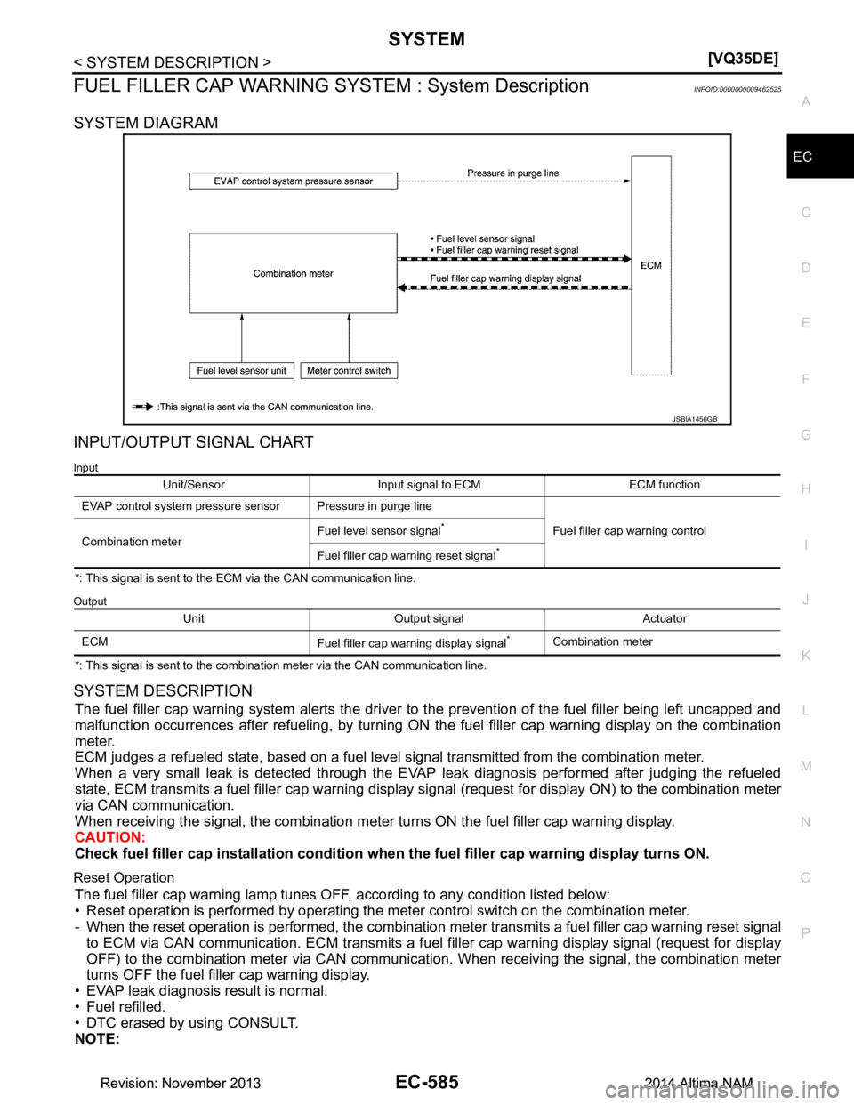 NISSAN TEANA 2014  Service Manual 
SYSTEMEC-585
< SYSTEM DESCRIPTION > [VQ35DE]
C 
D E
F
G H
I
J
K L
M A
EC
NP
O
FUEL FILLER CAP WARNING SY
STEM : System DescriptionINFOID:0000000009462525
SYSTEM DIAGRAM 
INPUT/OUTPUT SIGNAL CHART
Inp