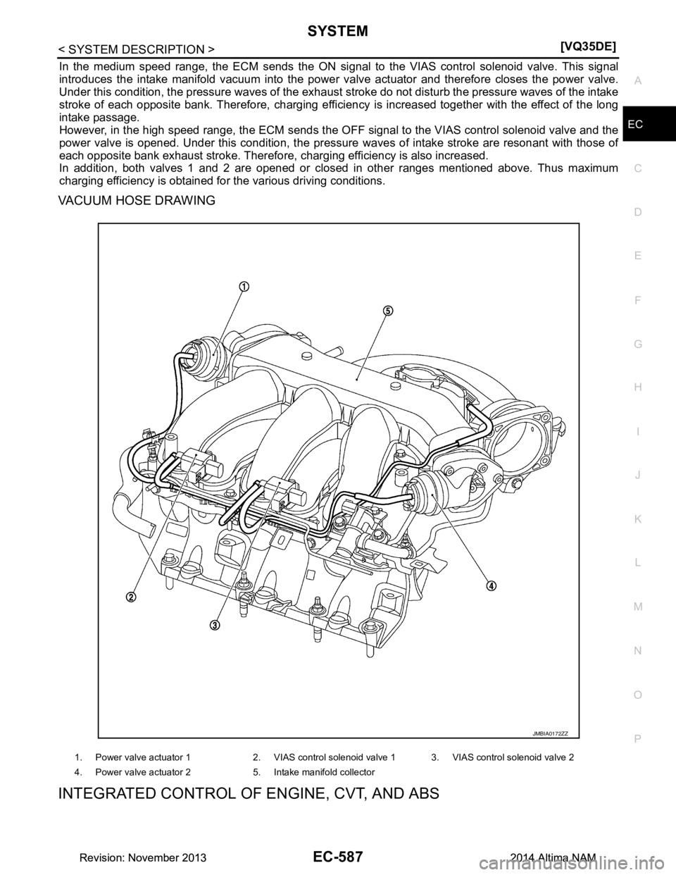 NISSAN TEANA 2014  Service Manual 
SYSTEMEC-587
< SYSTEM DESCRIPTION > [VQ35DE]
C 
D E
F
G H
I
J
K L
M A
EC
NP
O
In the medium speed range, the ECM sends the ON si
gnal to the VIAS control solenoid valve. This signal
introduces the in
