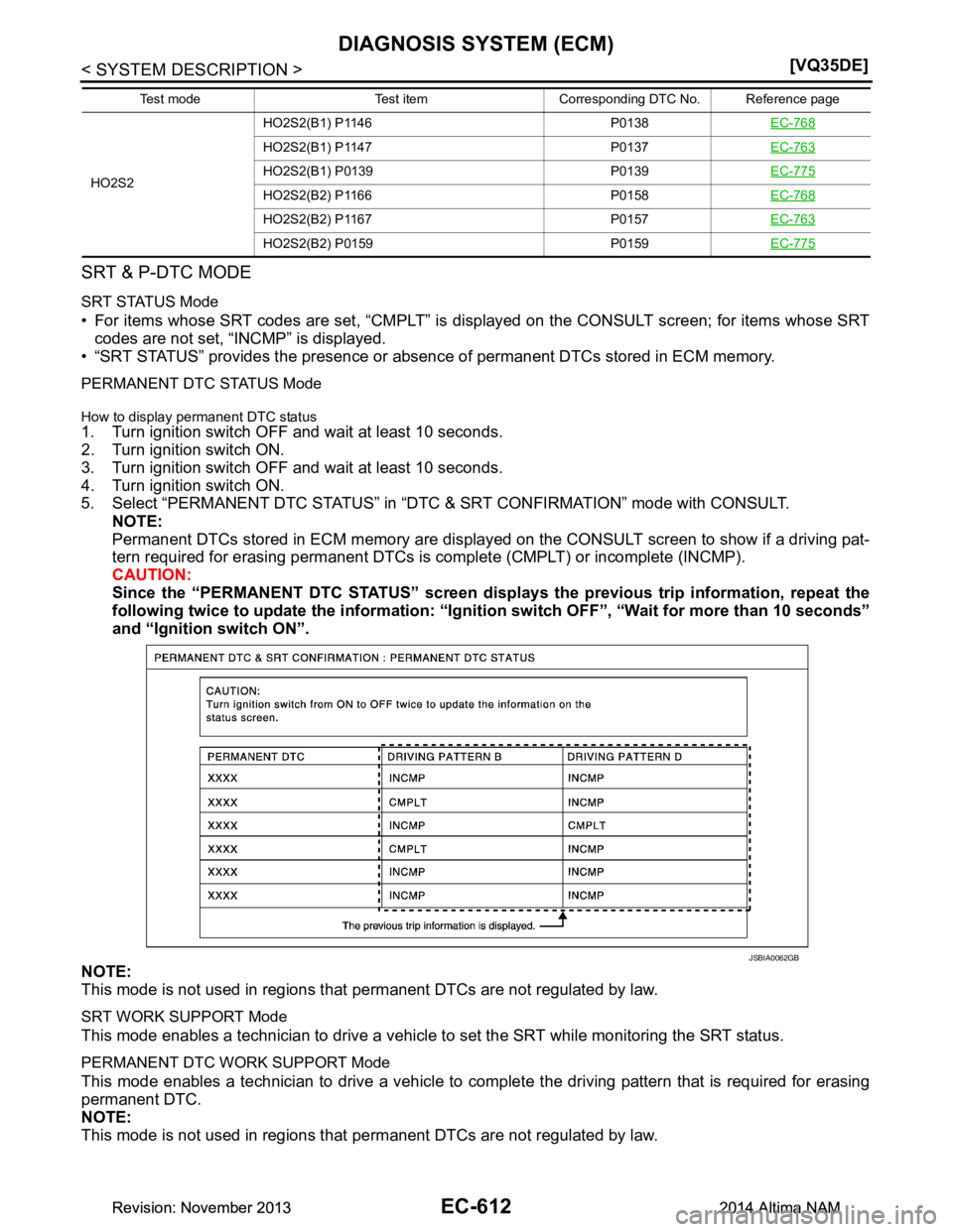 NISSAN TEANA 2014  Service Manual 
EC-612
< SYSTEM DESCRIPTION >[VQ35DE]
DIAGNOSIS SYSTEM (ECM)
SRT & P-DTC MODE
SRT STATUS Mode
• For items whose SRT codes are set, “CMPLT” is 
displayed on the CONSULT screen; for items whose S