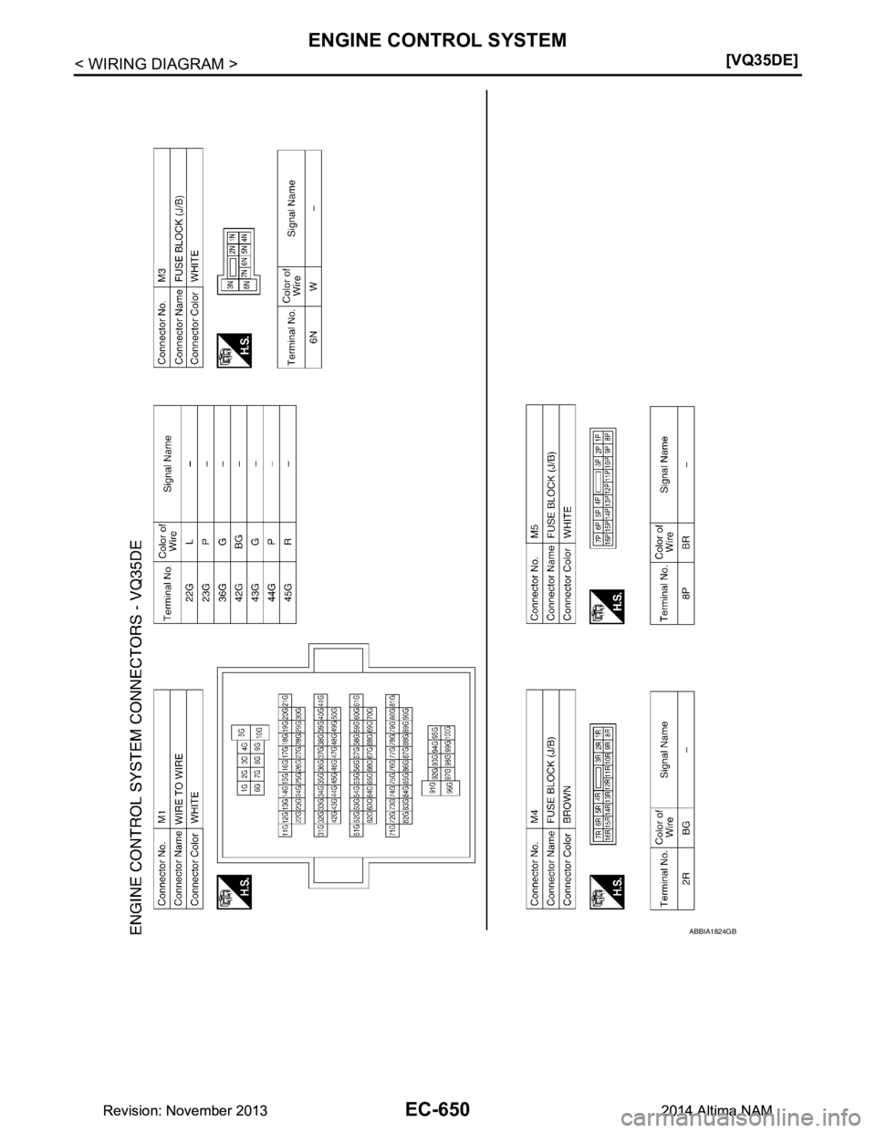 NISSAN TEANA 2014  Service Manual 
EC-650
< WIRING DIAGRAM >[VQ35DE]
ENGINE CONTROL SYSTEM
ABBIA1824GB
Revision: November 20132014 Altima NAMRevision: November 20132014 Altima NAM 