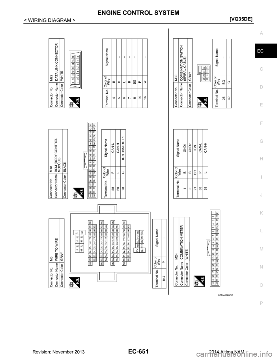 NISSAN TEANA 2014  Service Manual 
ENGINE CONTROL SYSTEMEC-651
< WIRING DIAGRAM > [VQ35DE]
C 
D E
F
G H
I
J
K L
M A
EC
NP
O
ABBIA1785GB
Revision: November 20132014 Altima NAMRevision: November 20132014 Altima NAM 