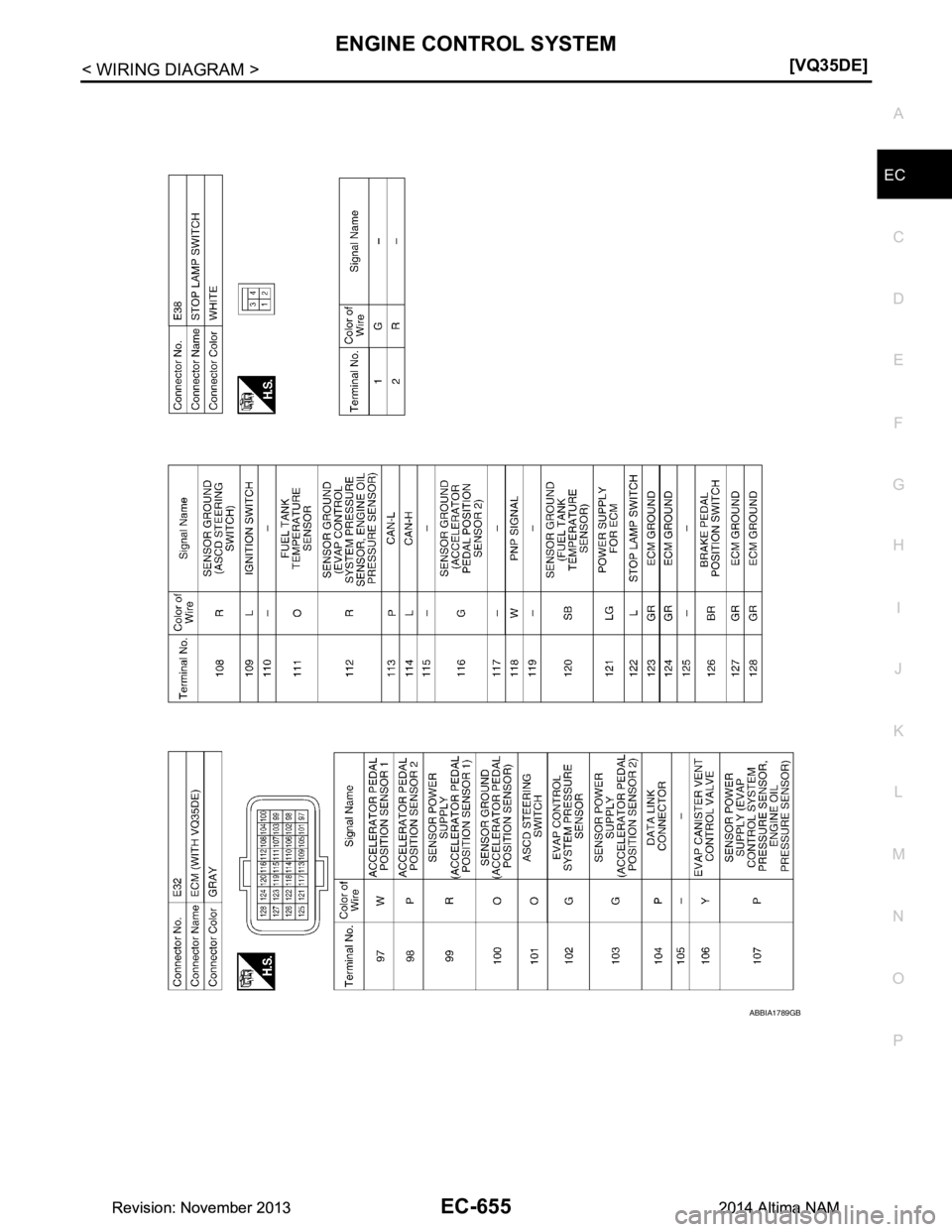 NISSAN TEANA 2014  Service Manual 
ENGINE CONTROL SYSTEMEC-655
< WIRING DIAGRAM > [VQ35DE]
C 
D E
F
G H
I
J
K L
M A
EC
NP
O
ABBIA1789GB
Revision: November 20132014 Altima NAMRevision: November 20132014 Altima NAM 