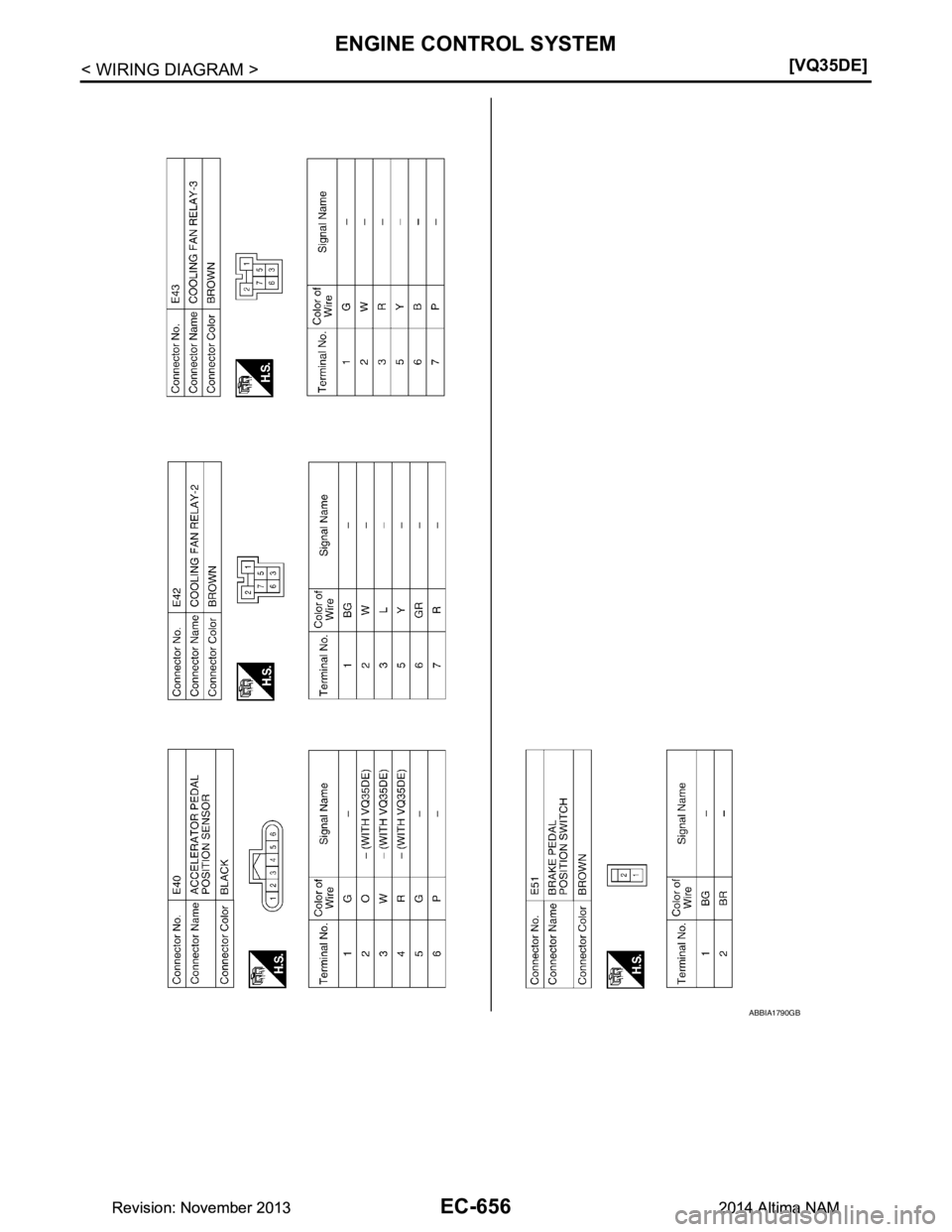 NISSAN TEANA 2014  Service Manual 
EC-656
< WIRING DIAGRAM >[VQ35DE]
ENGINE CONTROL SYSTEM
ABBIA1790GB
Revision: November 20132014 Altima NAMRevision: November 20132014 Altima NAM 