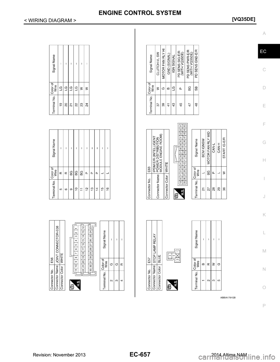 NISSAN TEANA 2014  Service Manual 
ENGINE CONTROL SYSTEMEC-657
< WIRING DIAGRAM > [VQ35DE]
C 
D E
F
G H
I
J
K L
M A
EC
NP
O
ABBIA1791GB
Revision: November 20132014 Altima NAMRevision: November 20132014 Altima NAM 