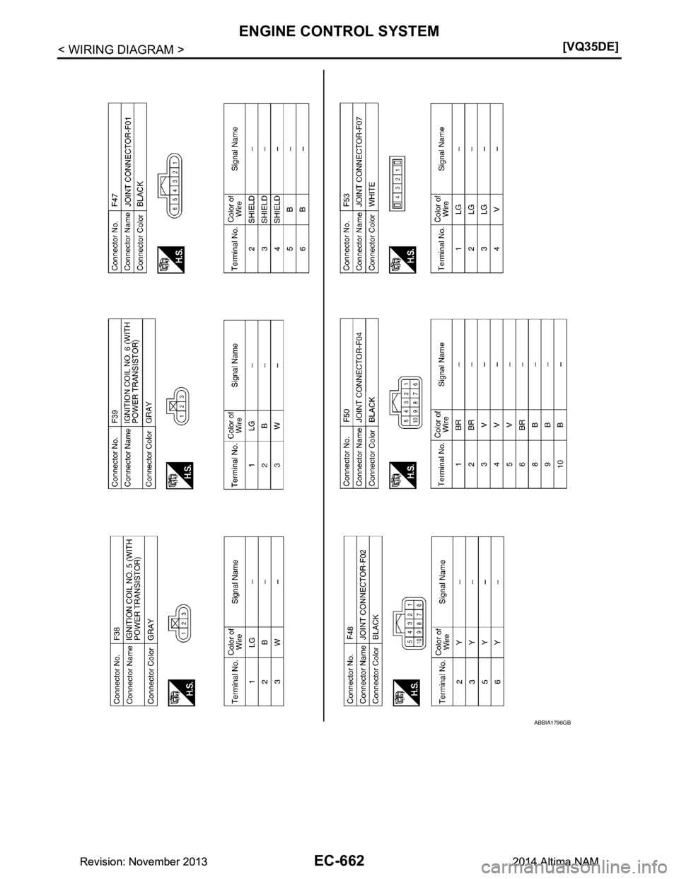 NISSAN TEANA 2014  Service Manual 
EC-662
< WIRING DIAGRAM >[VQ35DE]
ENGINE CONTROL SYSTEM
ABBIA1796GB
Revision: November 20132014 Altima NAMRevision: November 20132014 Altima NAM 