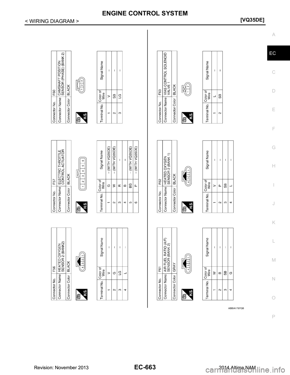 NISSAN TEANA 2014  Service Manual 
ENGINE CONTROL SYSTEMEC-663
< WIRING DIAGRAM > [VQ35DE]
C 
D E
F
G H
I
J
K L
M A
EC
NP
O
ABBIA1797GB
Revision: November 20132014 Altima NAMRevision: November 20132014 Altima NAM 
