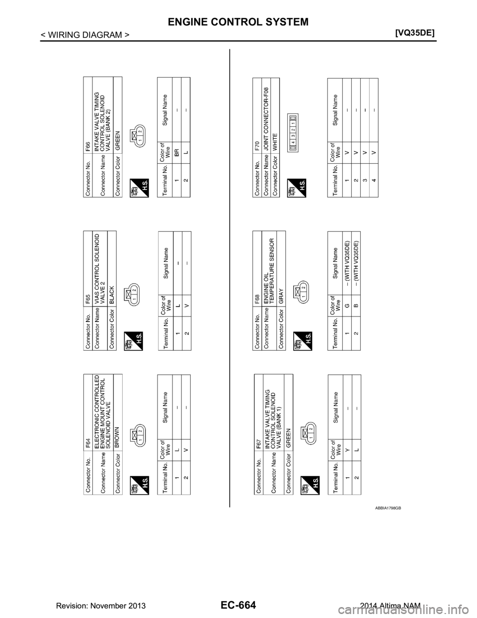 NISSAN TEANA 2014  Service Manual 
EC-664
< WIRING DIAGRAM >[VQ35DE]
ENGINE CONTROL SYSTEM
ABBIA1798GB
Revision: November 20132014 Altima NAMRevision: November 20132014 Altima NAM 