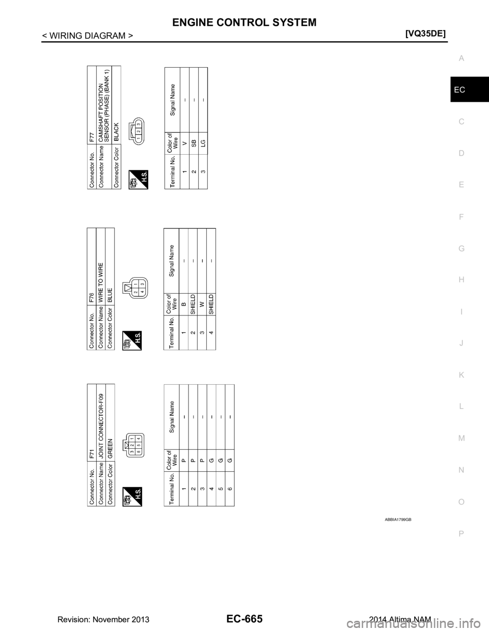 NISSAN TEANA 2014  Service Manual 
ENGINE CONTROL SYSTEMEC-665
< WIRING DIAGRAM > [VQ35DE]
C 
D E
F
G H
I
J
K L
M A
EC
NP
O
ABBIA1799GB
Revision: November 20132014 Altima NAMRevision: November 20132014 Altima NAM 