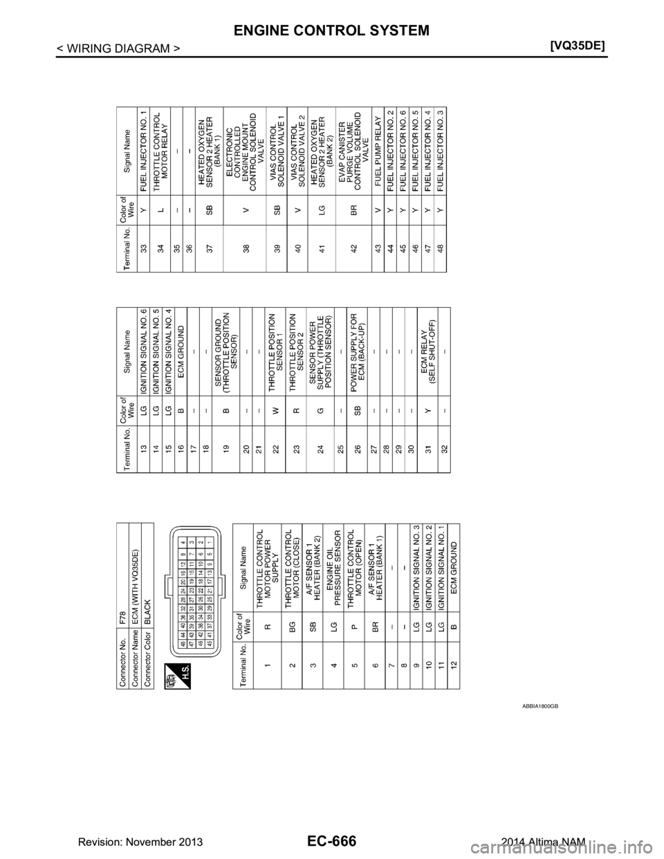 NISSAN TEANA 2014  Service Manual 
EC-666
< WIRING DIAGRAM >[VQ35DE]
ENGINE CONTROL SYSTEM
ABBIA1800GB
Revision: November 20132014 Altima NAMRevision: November 20132014 Altima NAM 