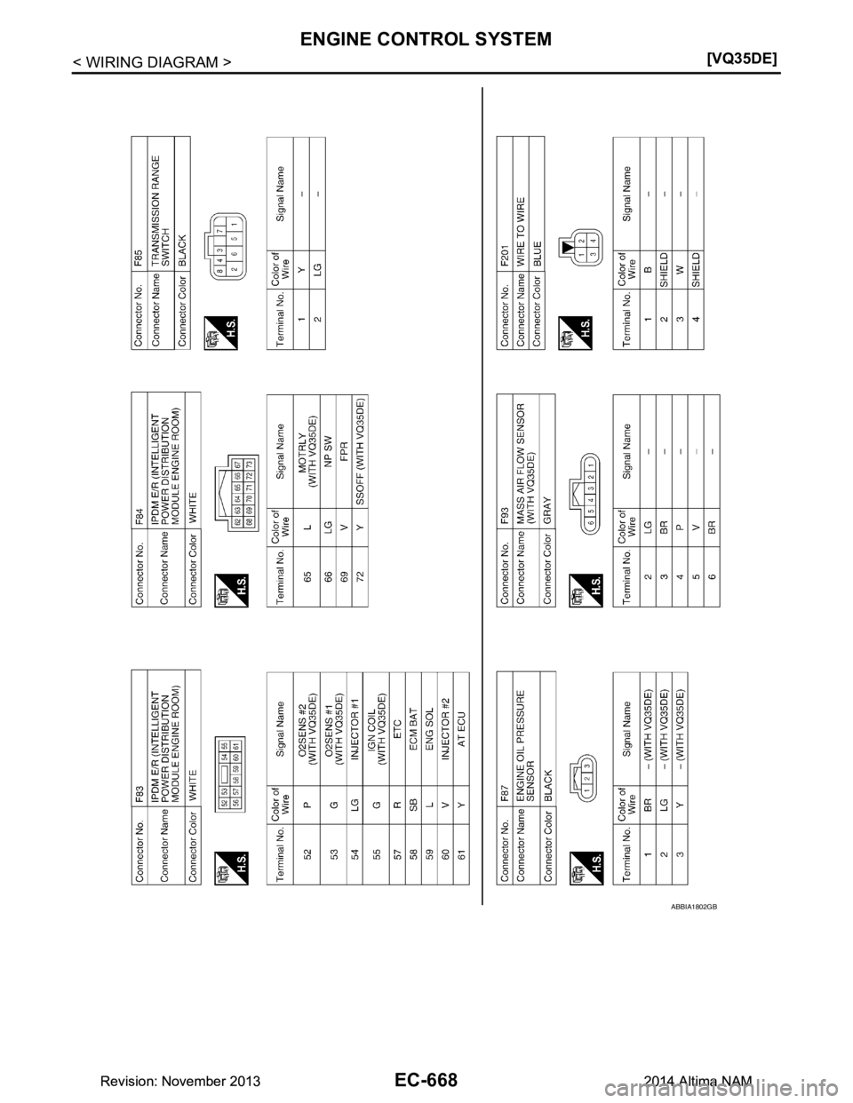 NISSAN TEANA 2014  Service Manual 
EC-668
< WIRING DIAGRAM >[VQ35DE]
ENGINE CONTROL SYSTEM
ABBIA1802GB
Revision: November 20132014 Altima NAMRevision: November 20132014 Altima NAM 