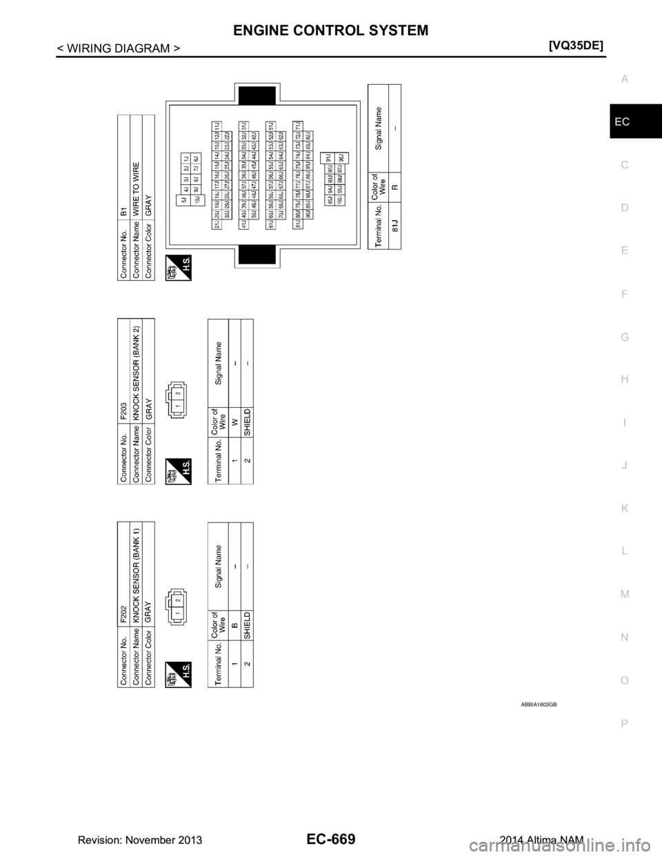 NISSAN TEANA 2014  Service Manual 
ENGINE CONTROL SYSTEMEC-669
< WIRING DIAGRAM > [VQ35DE]
C 
D E
F
G H
I
J
K L
M A
EC
NP
O
ABBIA1803GB
Revision: November 20132014 Altima NAMRevision: November 20132014 Altima NAM 